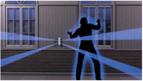 Optex BX-80NR Coverage