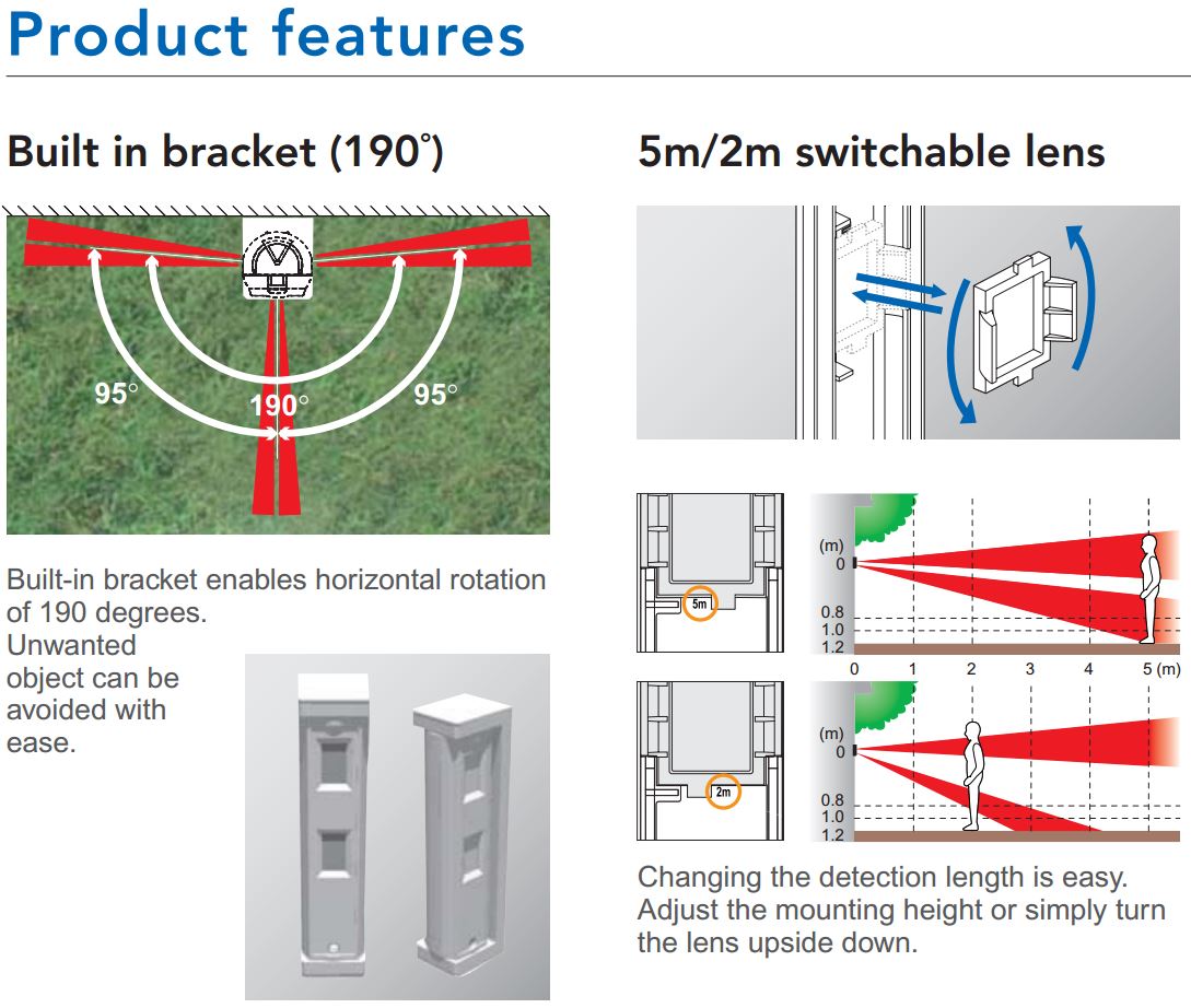 Optex FTN-R Fit Product Features